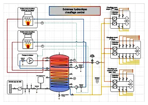 Réseau électrique/eau